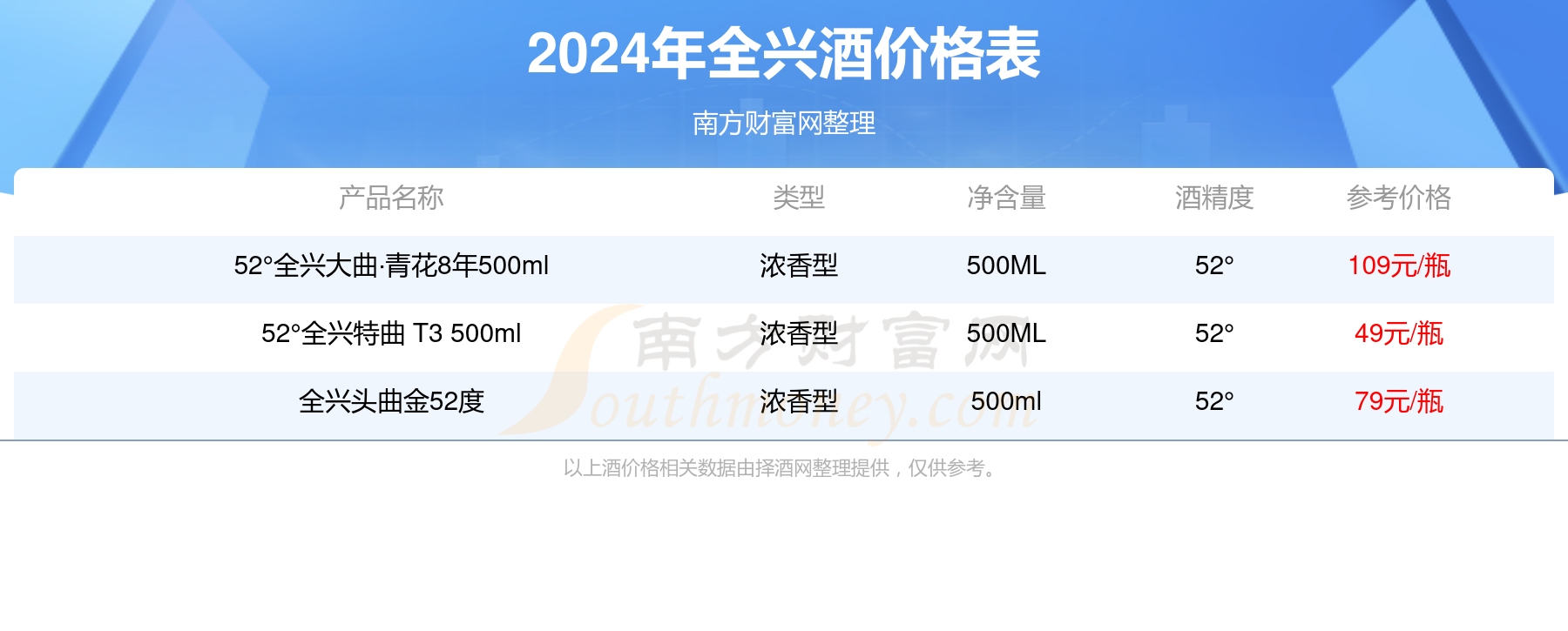 2024年全兴大曲金奖89版52度酒价格表查询