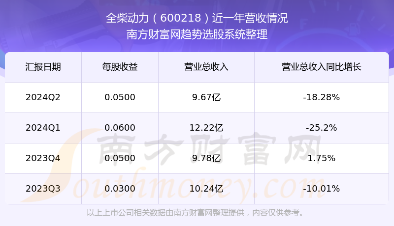 全柴动力600218目前股票行情如何(2024/10/1)