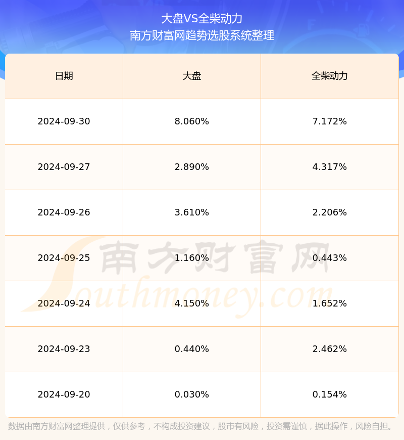 全柴动力600218目前股票行情如何(2024/10/1)