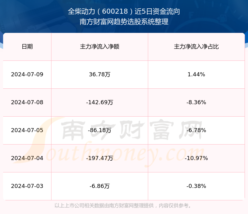 全柴动力600218目前股票行情如何(2024/10/1)