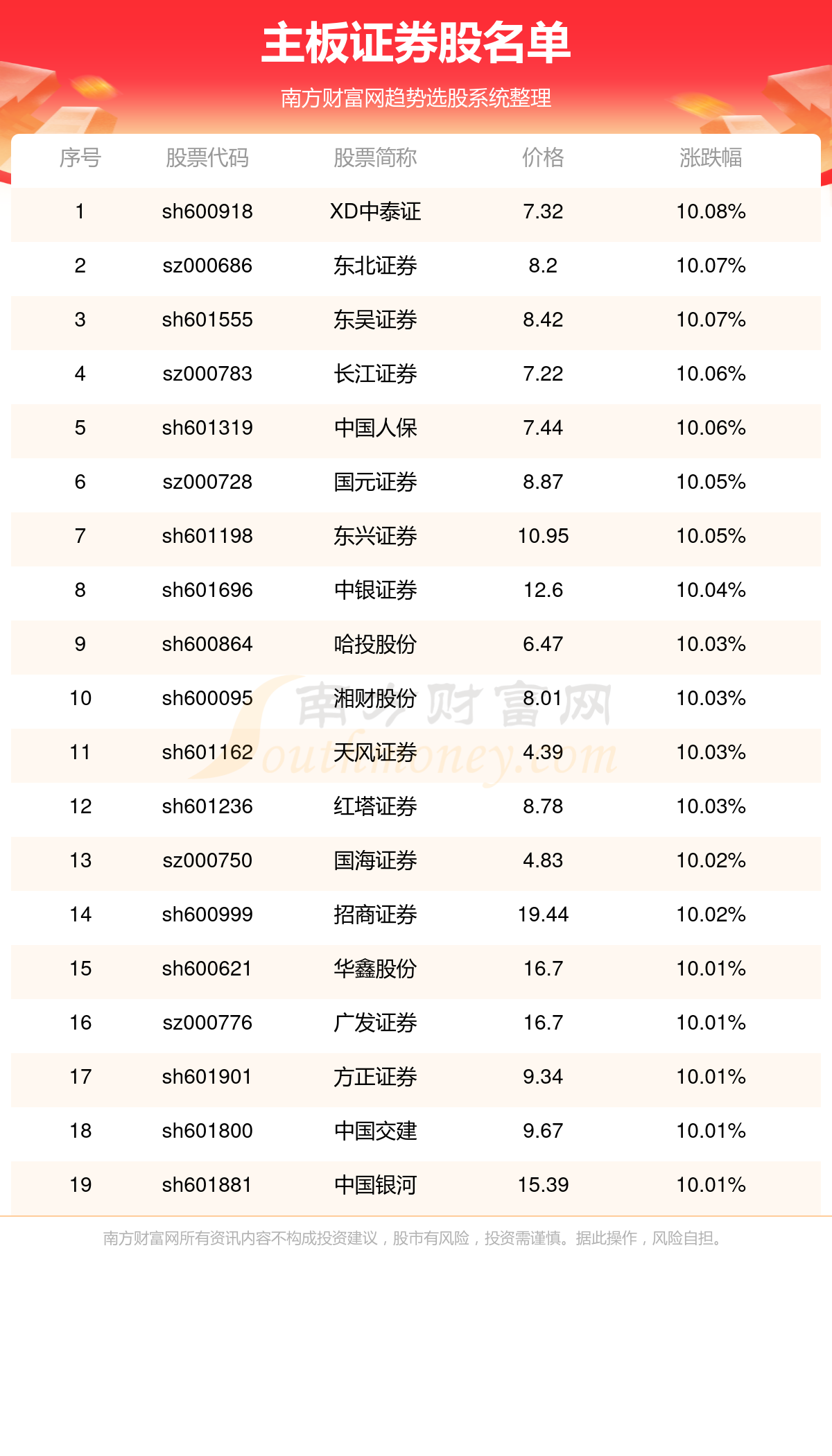 000686股票行情