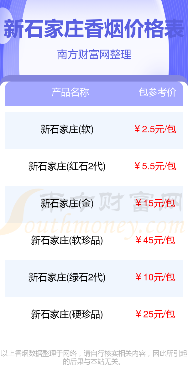 新石家庄香烟价格表图片