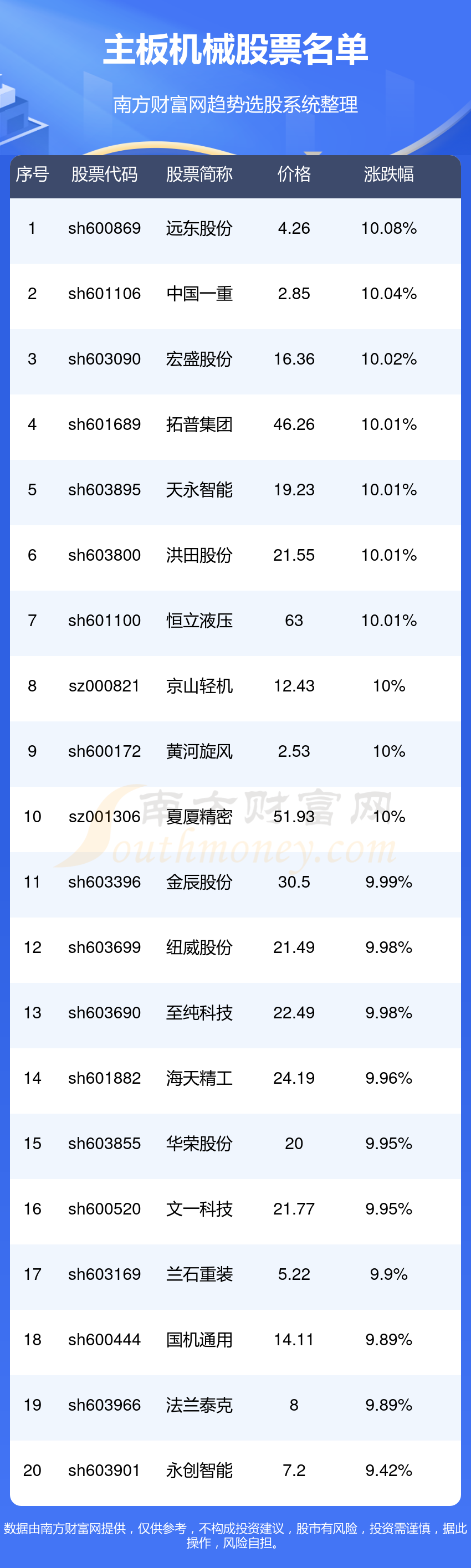 主板机械股票有哪些？（930）(图1)