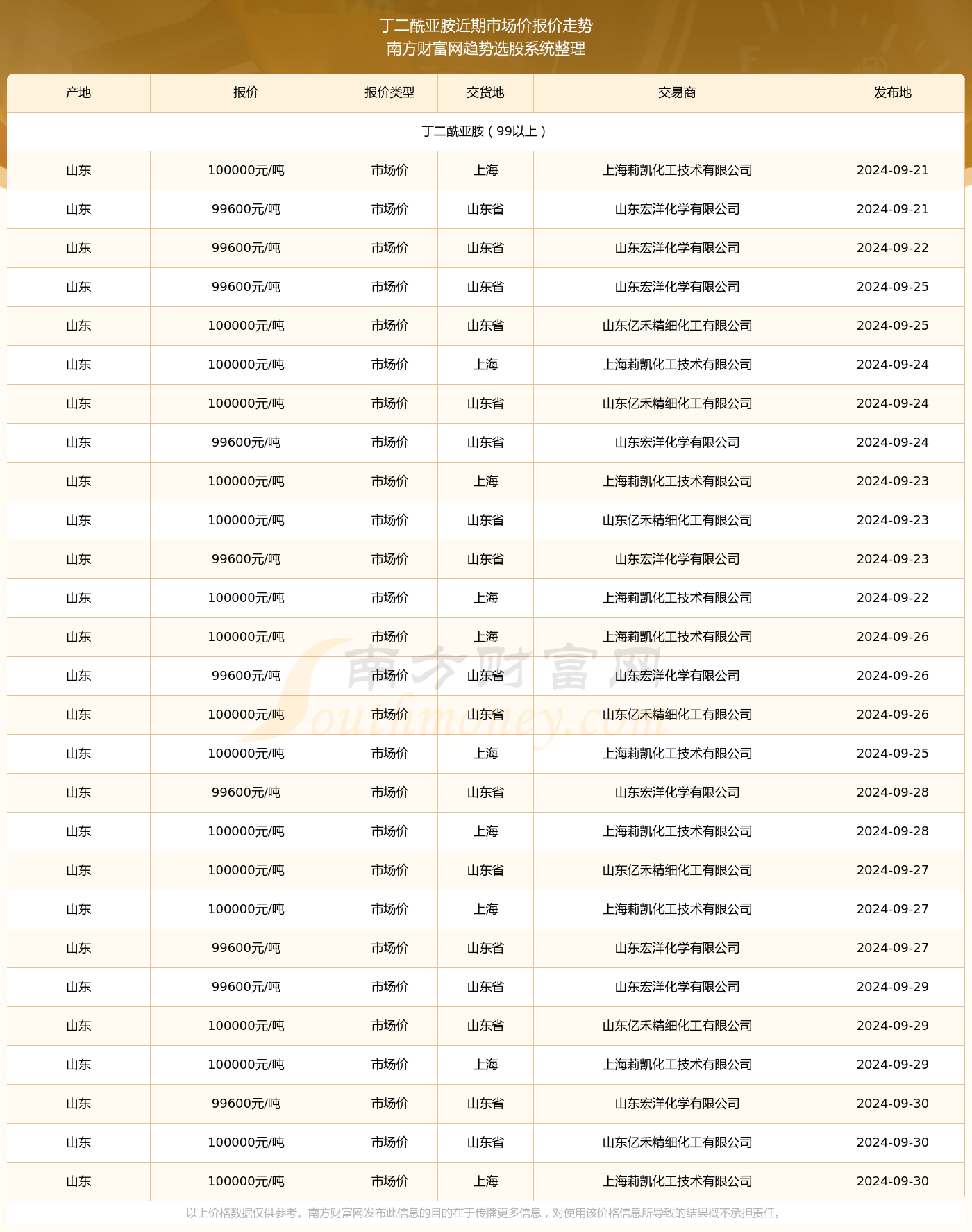 丁二酰亚胺水解图片