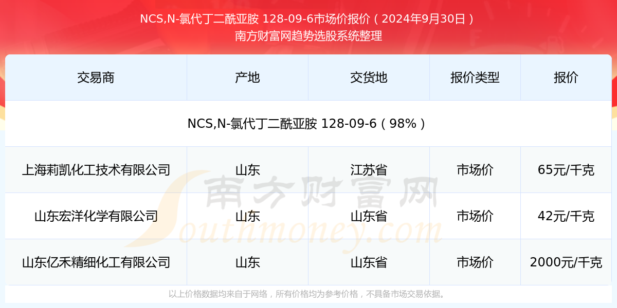 N–氯代丁二酰亚胺图片