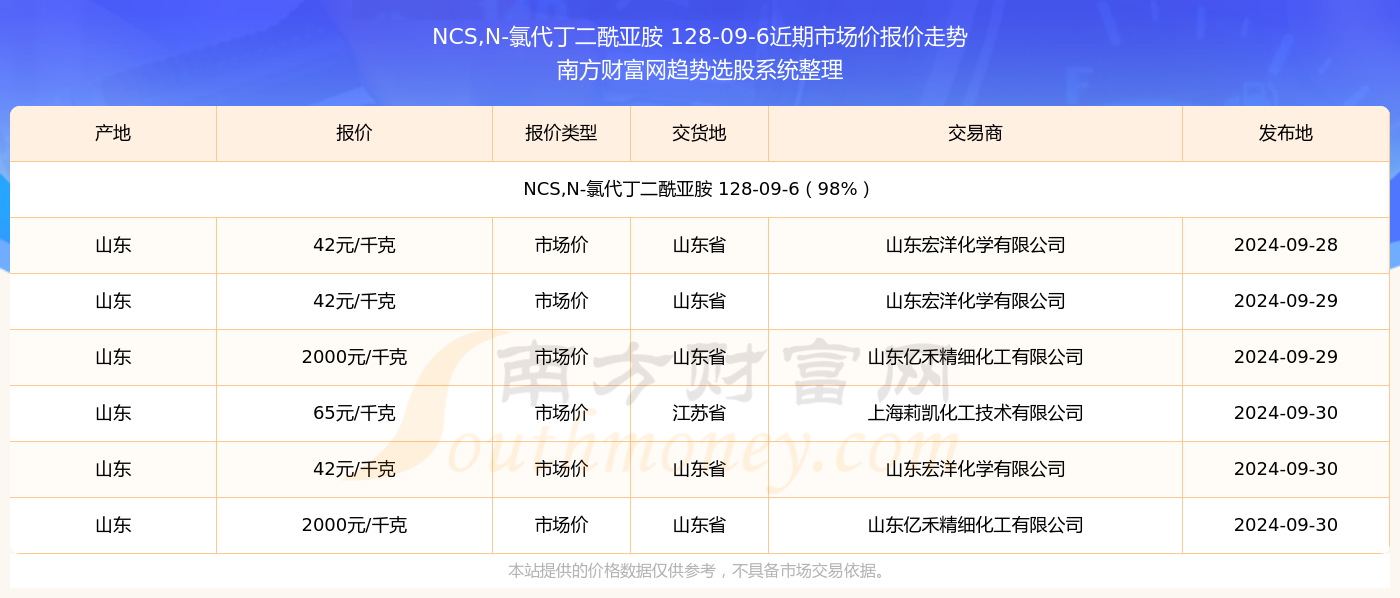 N–氯代丁二酰亚胺图片