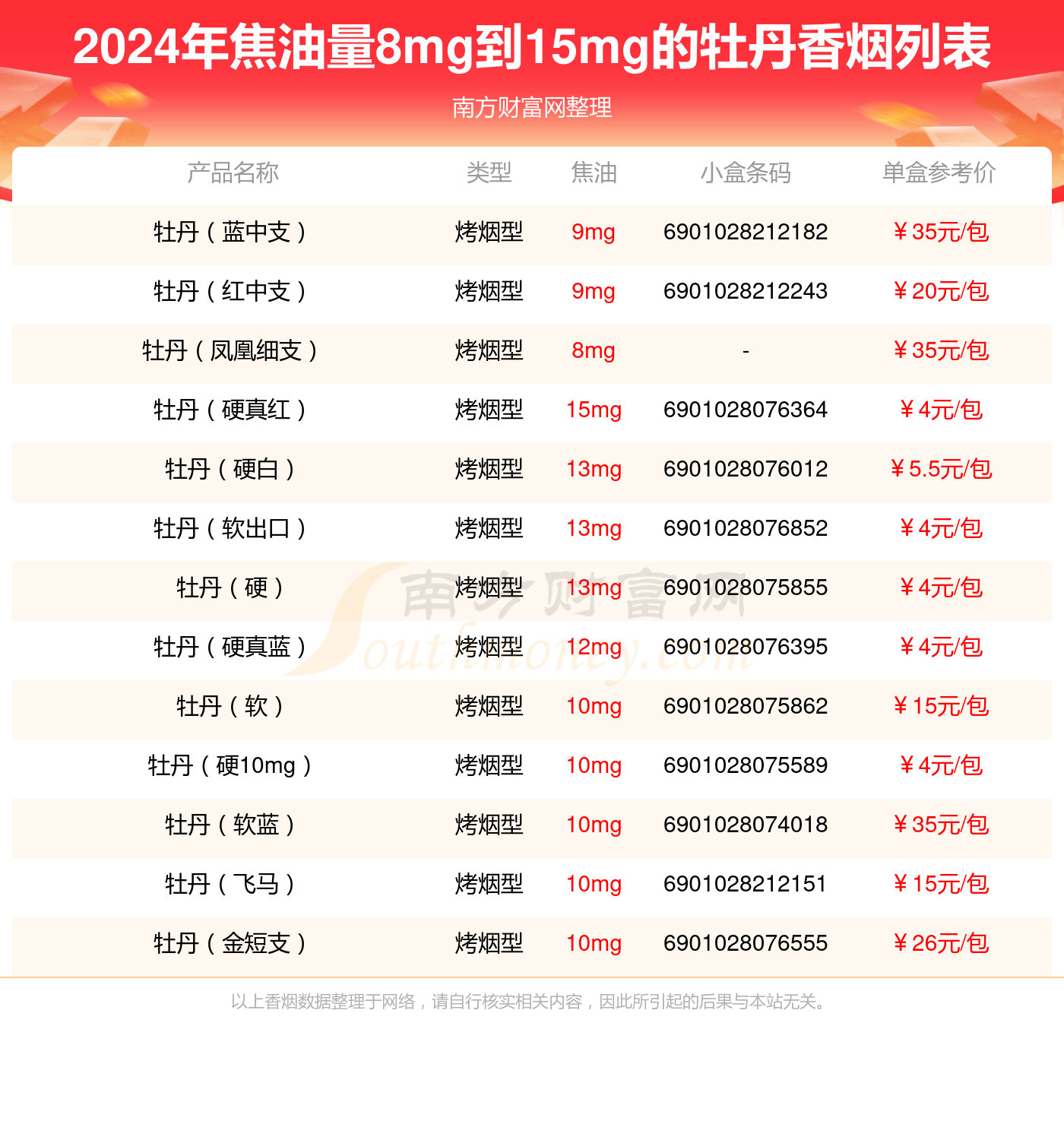 2024烟价目表大全图