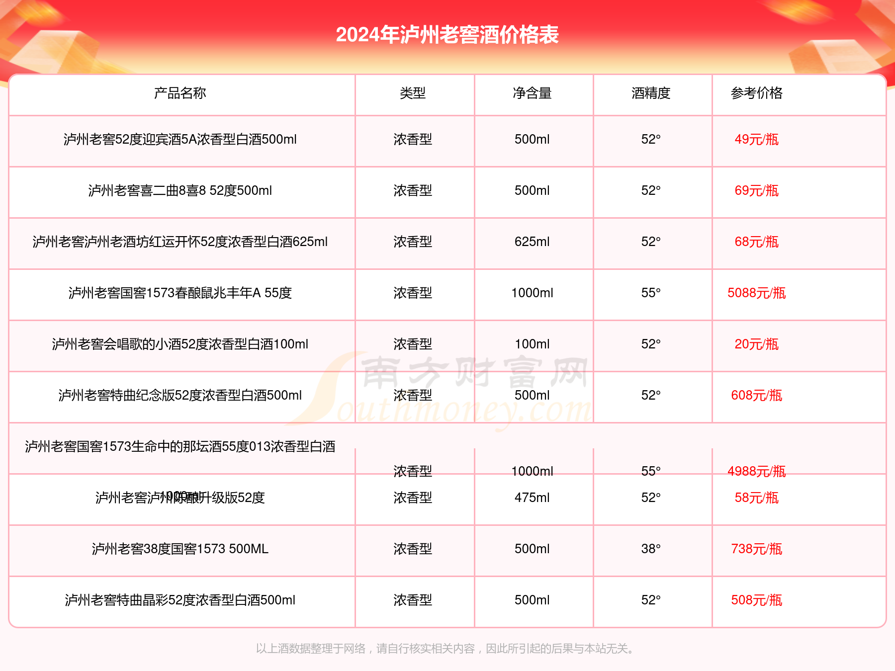 2024年泸州老窖泸州福 福之韵52度浓香型白酒500ml酒价格查询