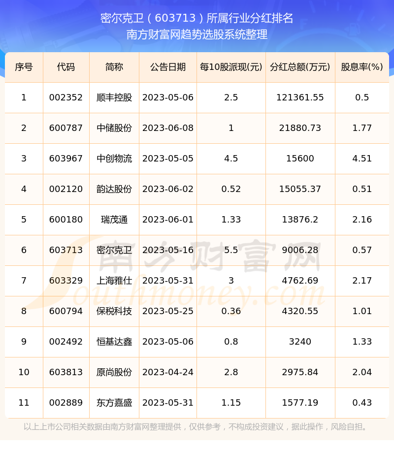 分红股投资(分红股要承担负债吗)