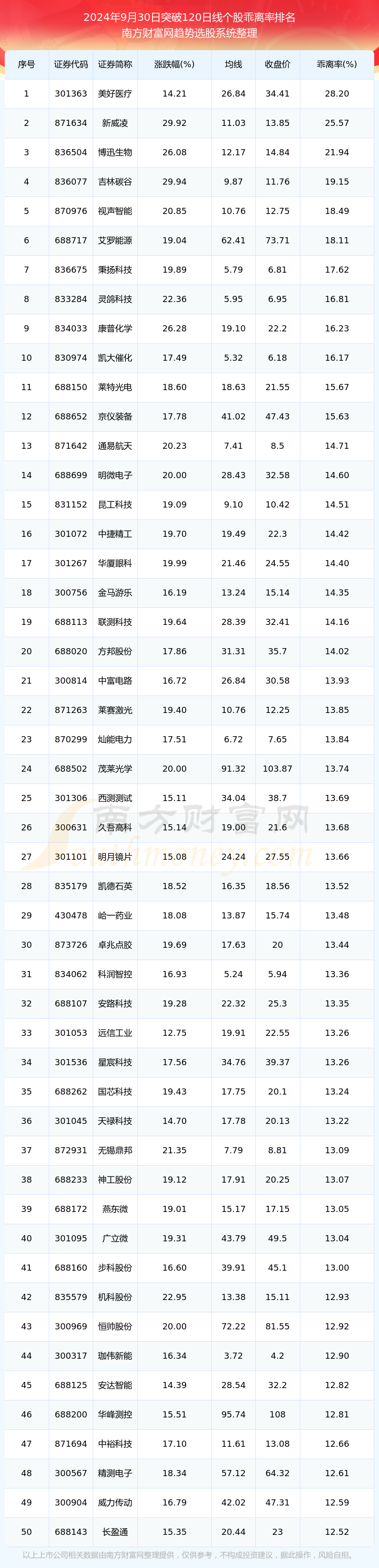 本日
股市行情表（本日
股市行情163804）《本日股票行情》