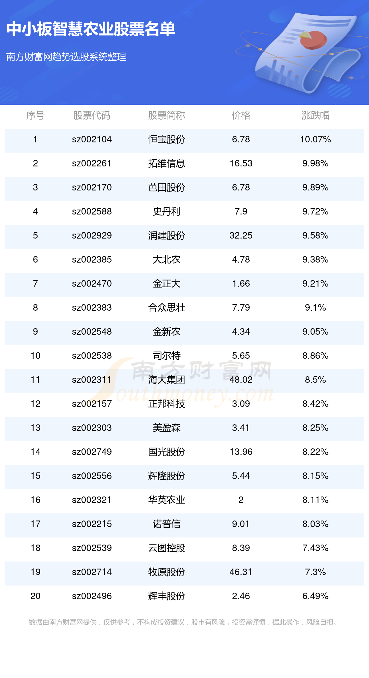 中小板智慧农业股票(中小板智慧农业股票名单)