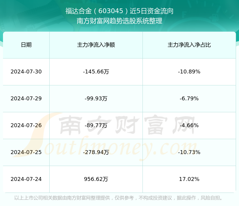 福达合金图片