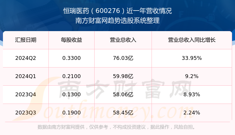 恒瑞医药600276目前股票行情如何(2024/10/3)