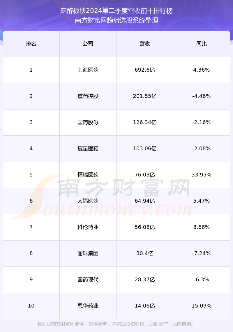 恒瑞医药600276目前股票行情如何(2024/10/3)