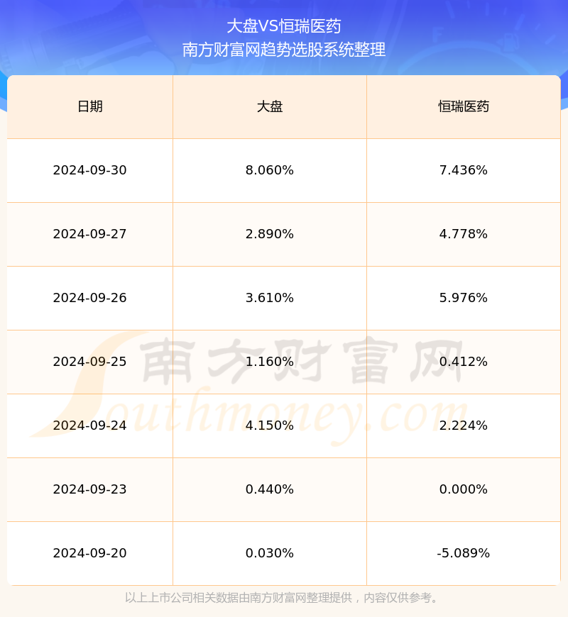 恒瑞医药600276目前股票行情如何(2024/10/3)