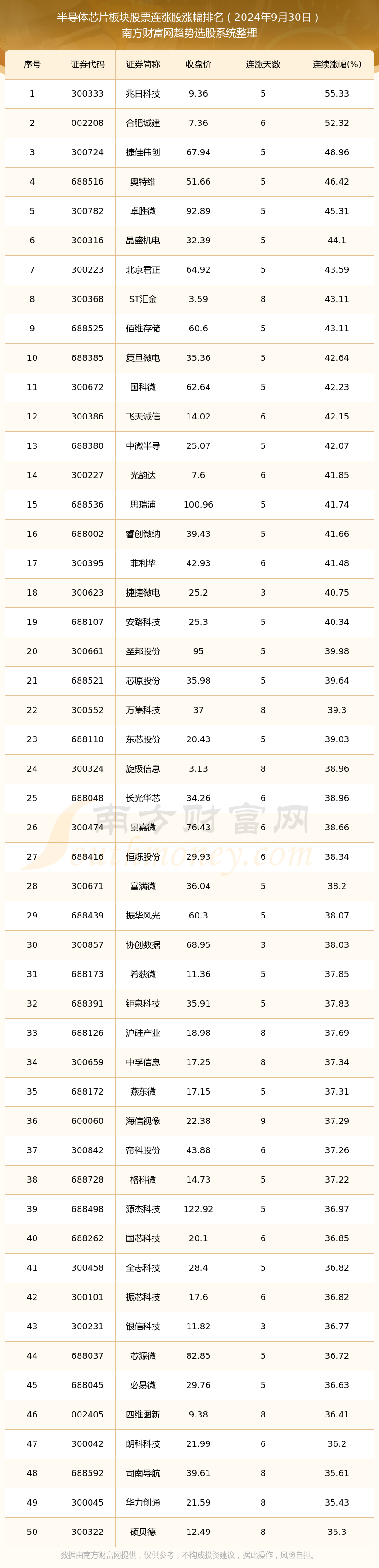 a股化工板块一览表图片