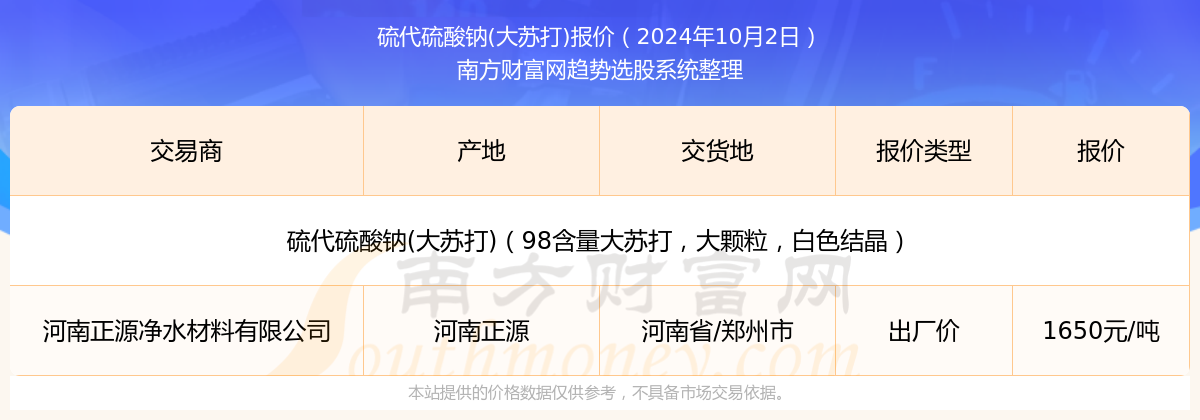 杏彩体育登录硫代硫酸钠(大苏打)报价：2024年10月2日硫