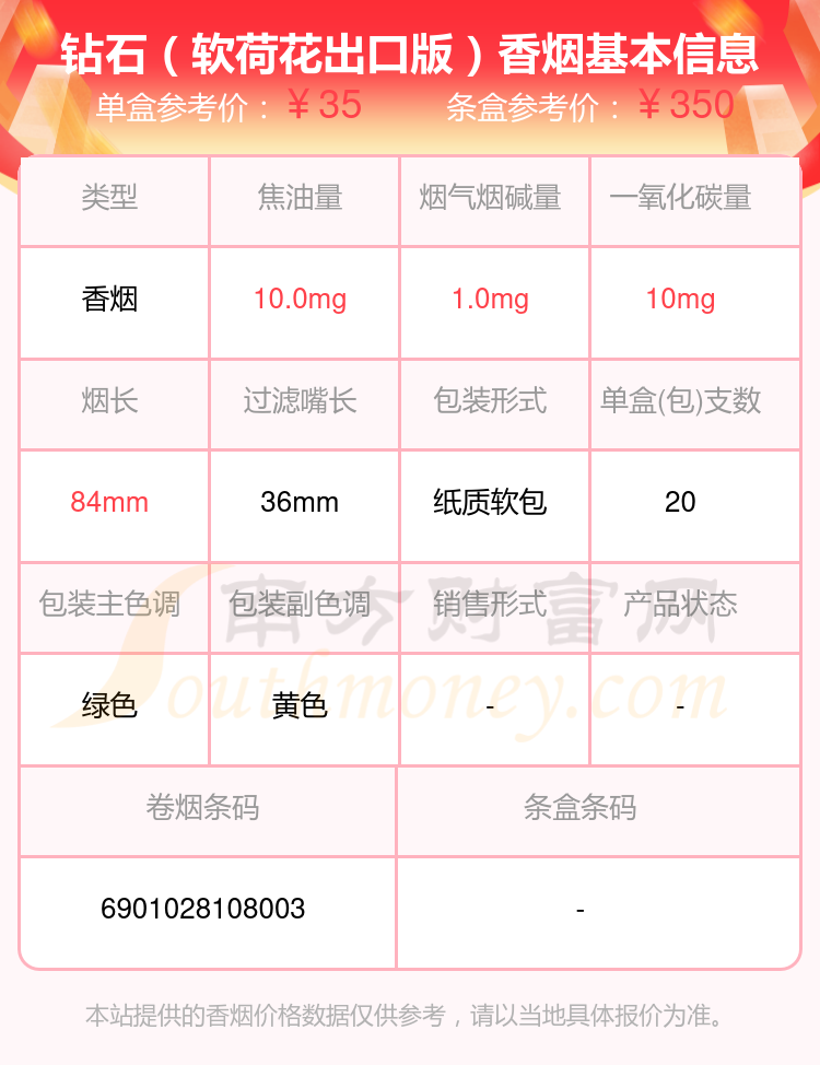荷花钻石2022价目表