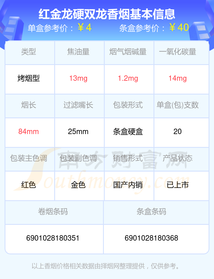 红金龙烟价格表和图片图片