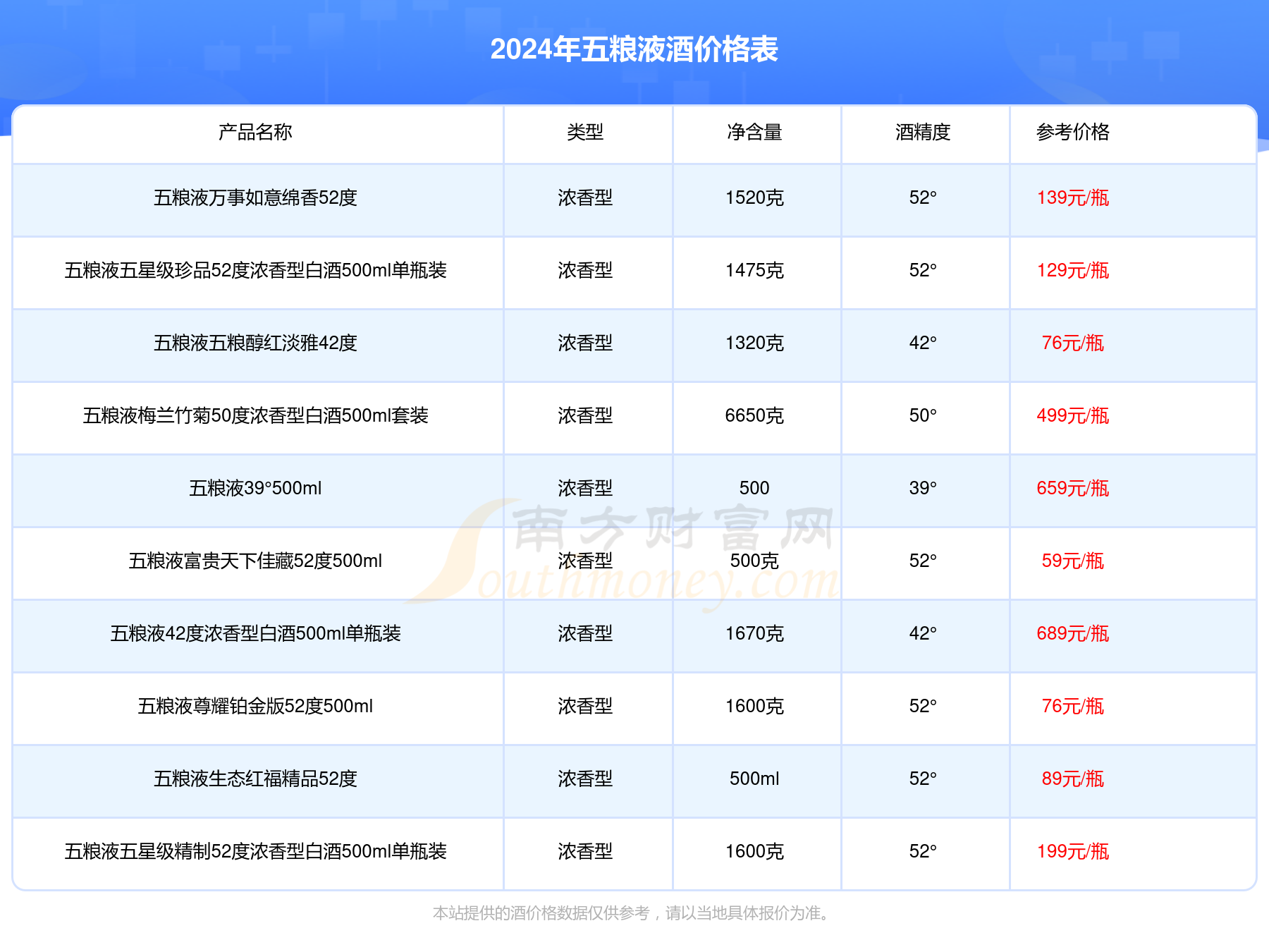 52度纳福彰显尊贵价位图片