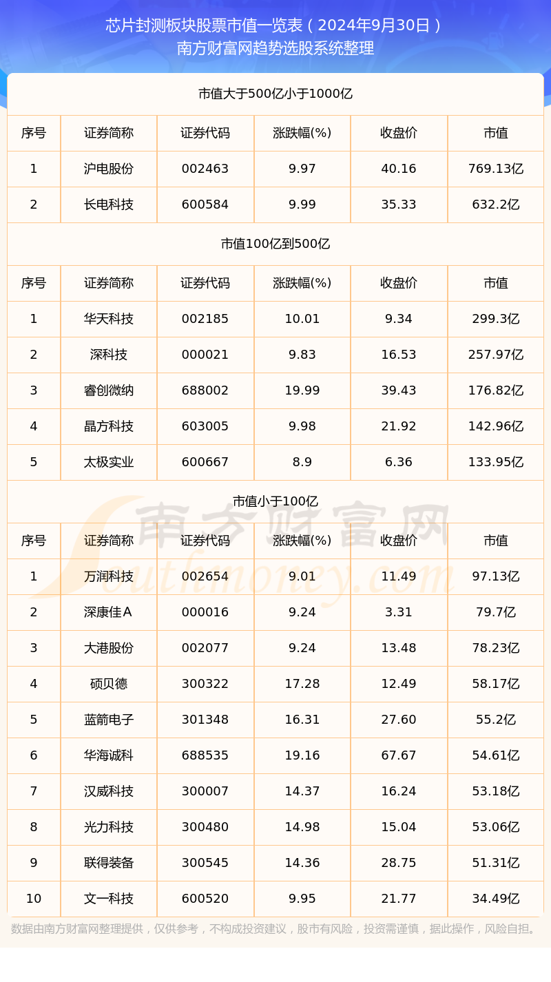 a股化工板块一览表图片