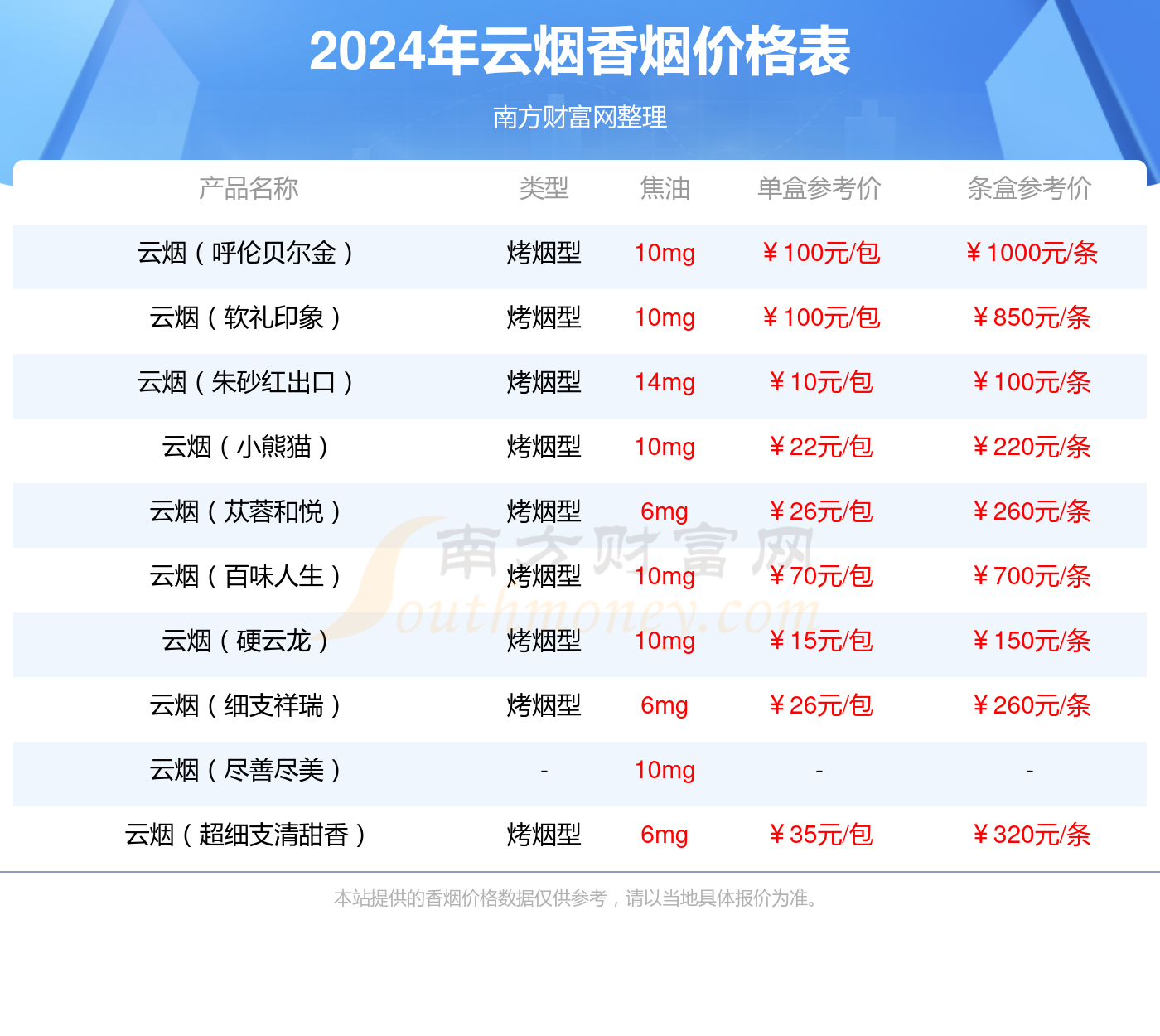 2024年云烟印象烟庄中支出口版香烟价格查询