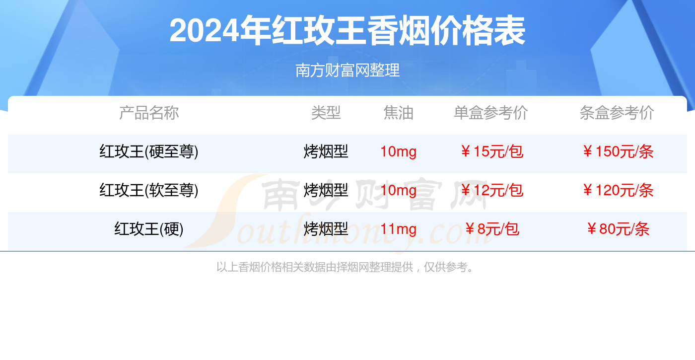 玫瑰香烟2021价目表图片