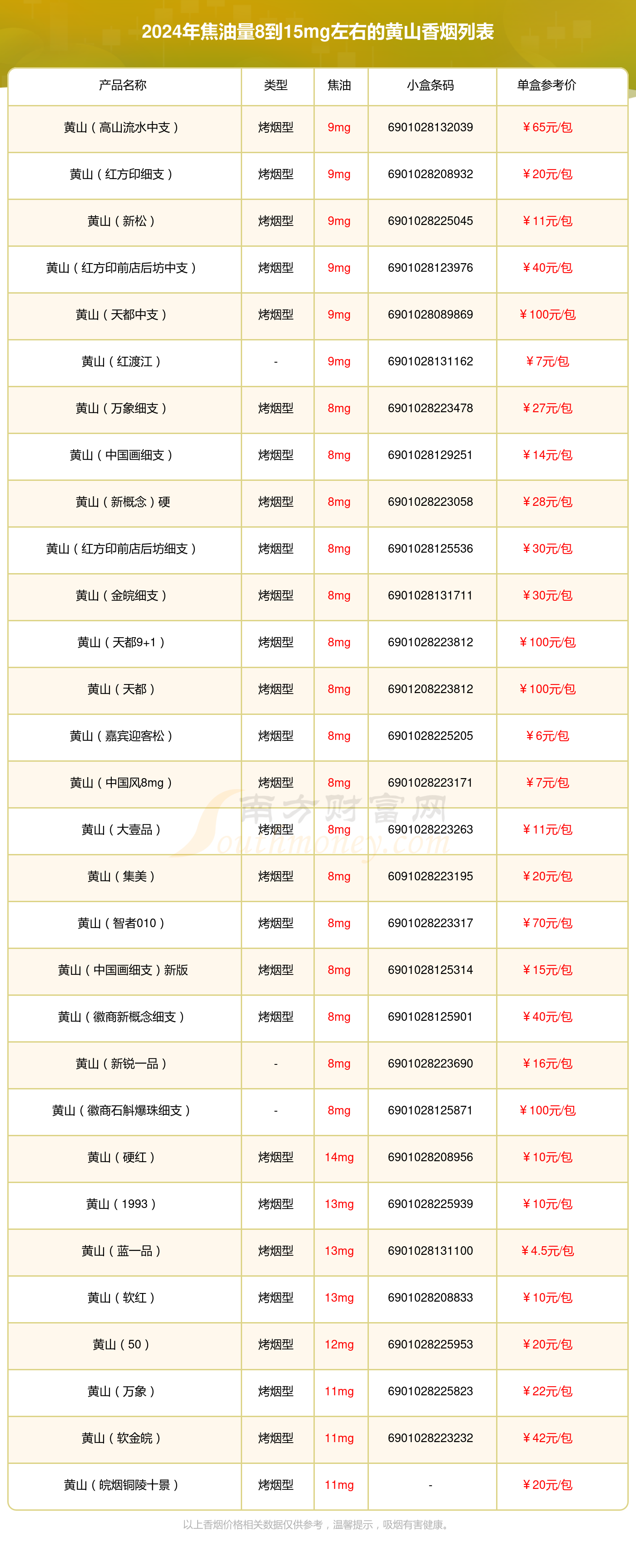 盘点 黄山香烟焦油量8到15mg左右的烟列表