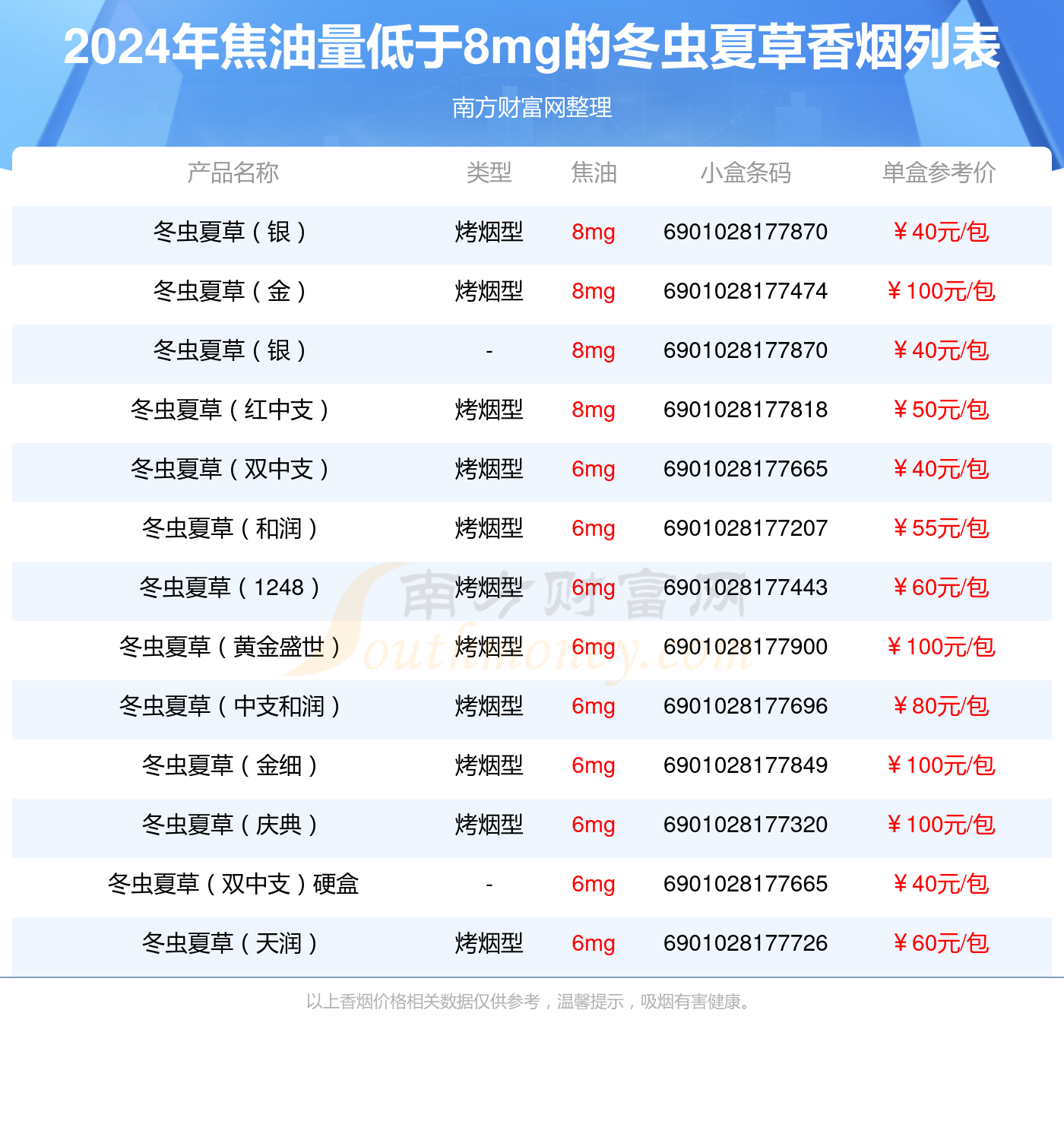 冬虫夏草香烟焦油量8mg图片