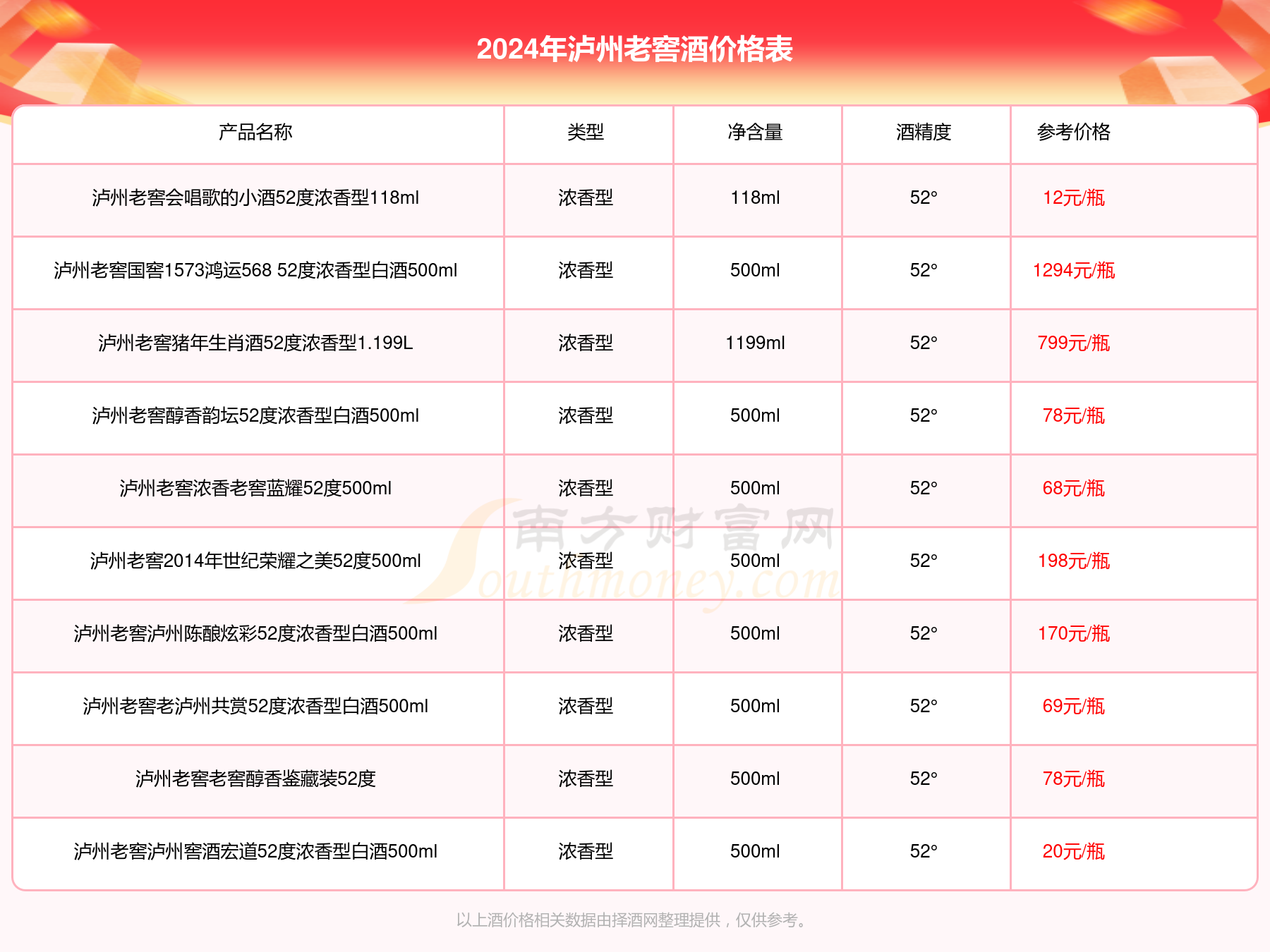 2024年酒价格:泸州老窖45度五洲醉8窖经典小酒版浓香型100ml多少钱一