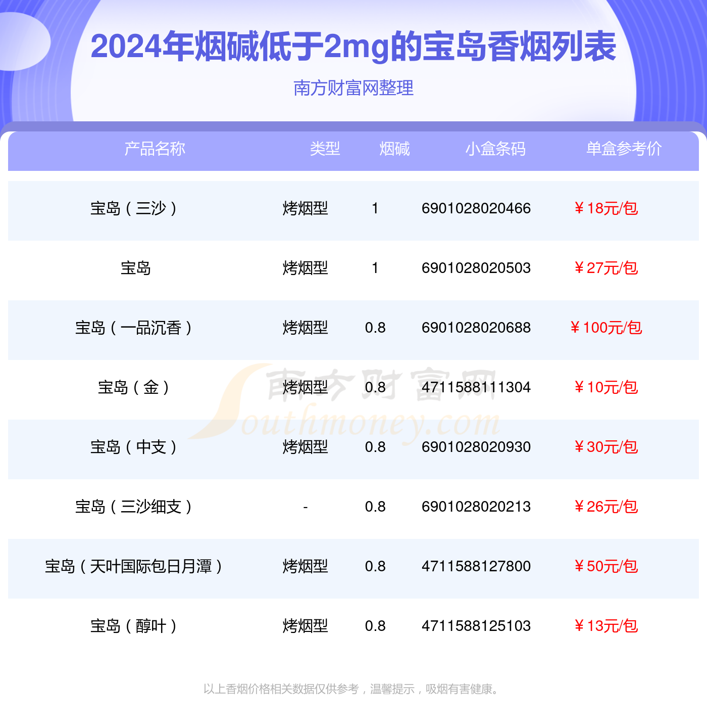 宝岛香烟价格表图2019图片