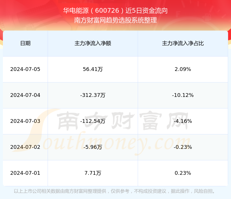 华电能源600726股票怎么样了(2024/10/4)