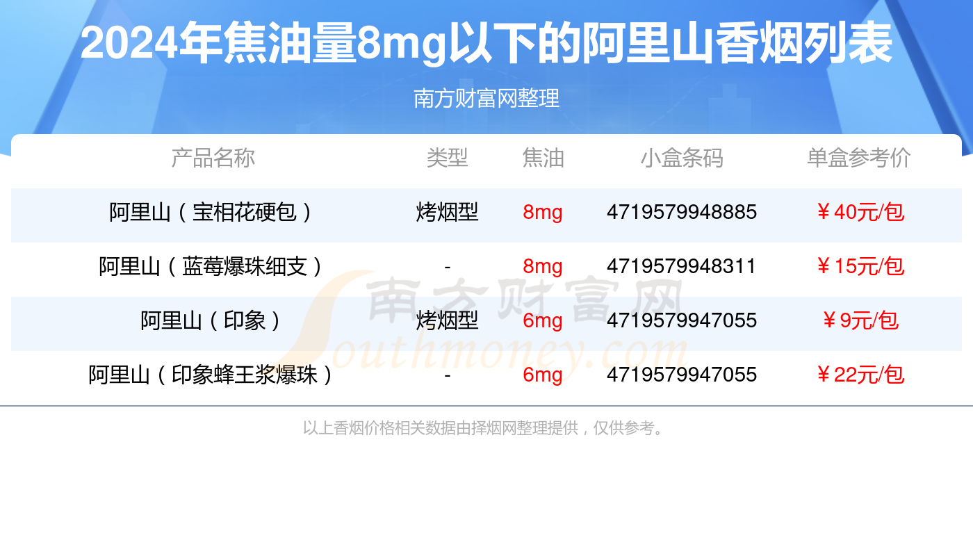 2024阿里山香烟焦油量8mg以下的烟列表一览