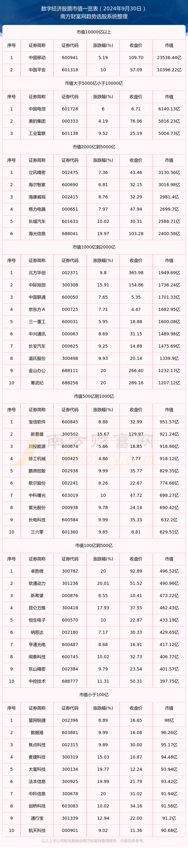 数字经济概念股龙头前3名=2021年数字经济龙头概念股有哪些