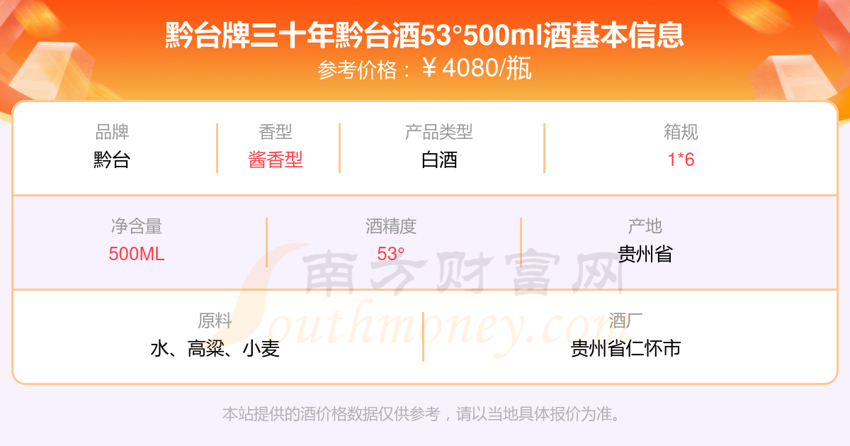 2024年黔台牌三十年黔台酒53°500ml酒价格(多少钱一瓶)