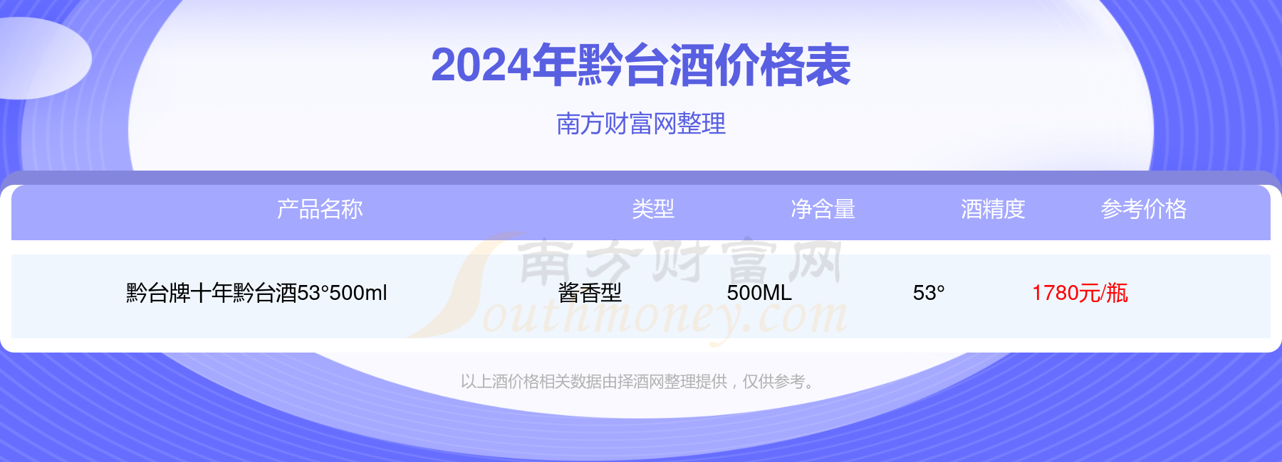 2024年黔台牌三十年黔台酒53°500ml酒价格(多少钱一瓶)