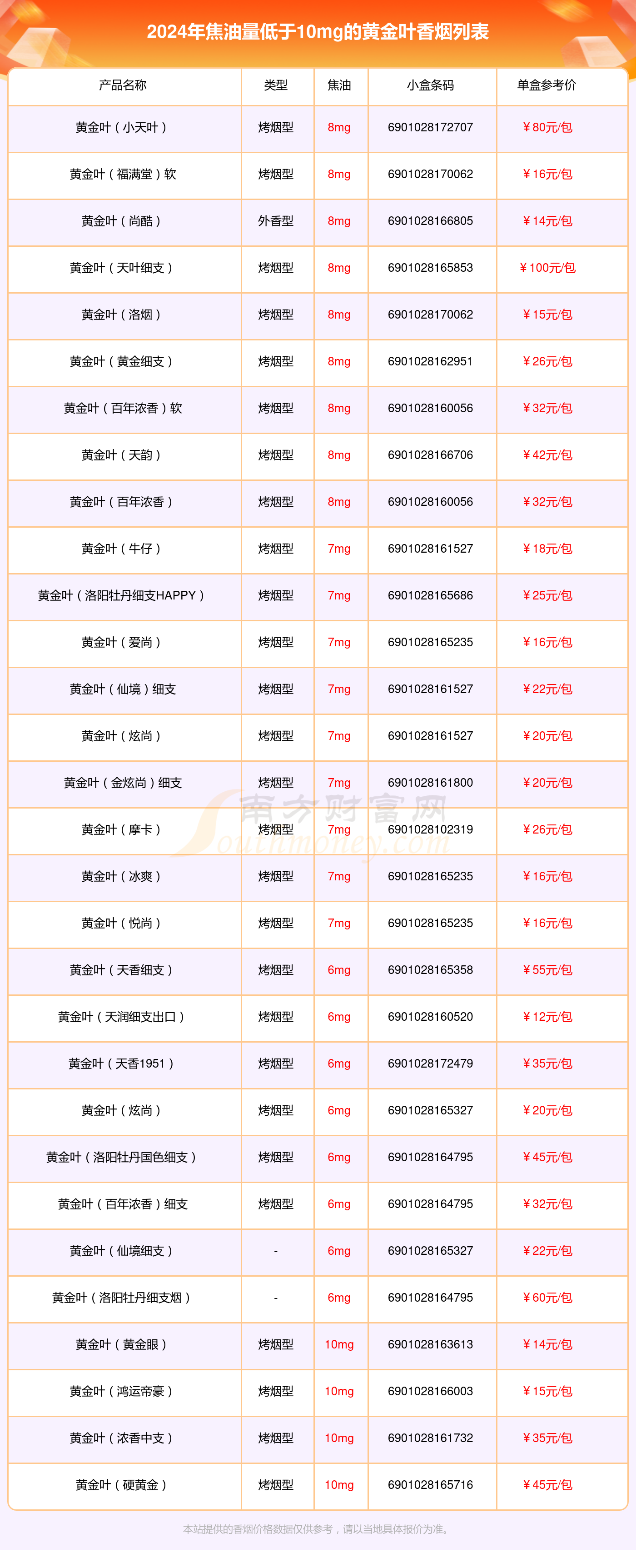2024年名烟价格一览表