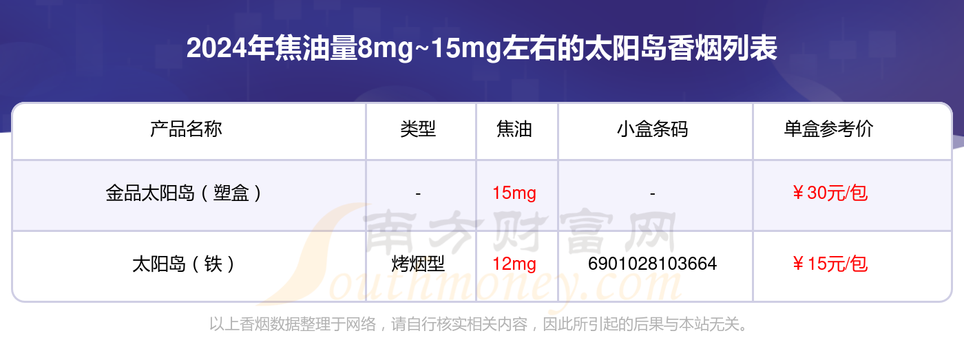 太阳岛香烟零售价格图片