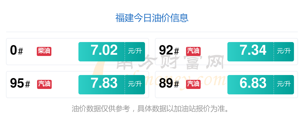 一升95号汽油多少钱(10月5日福建95号汽油价格查询)