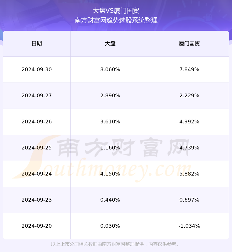 厦门国贸股票图片