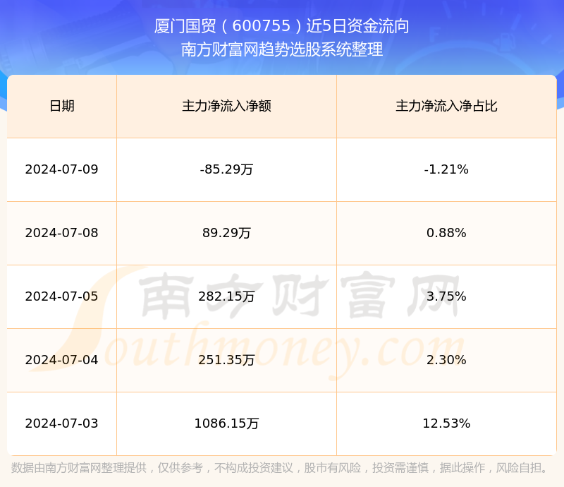 厦门国贸股票图片