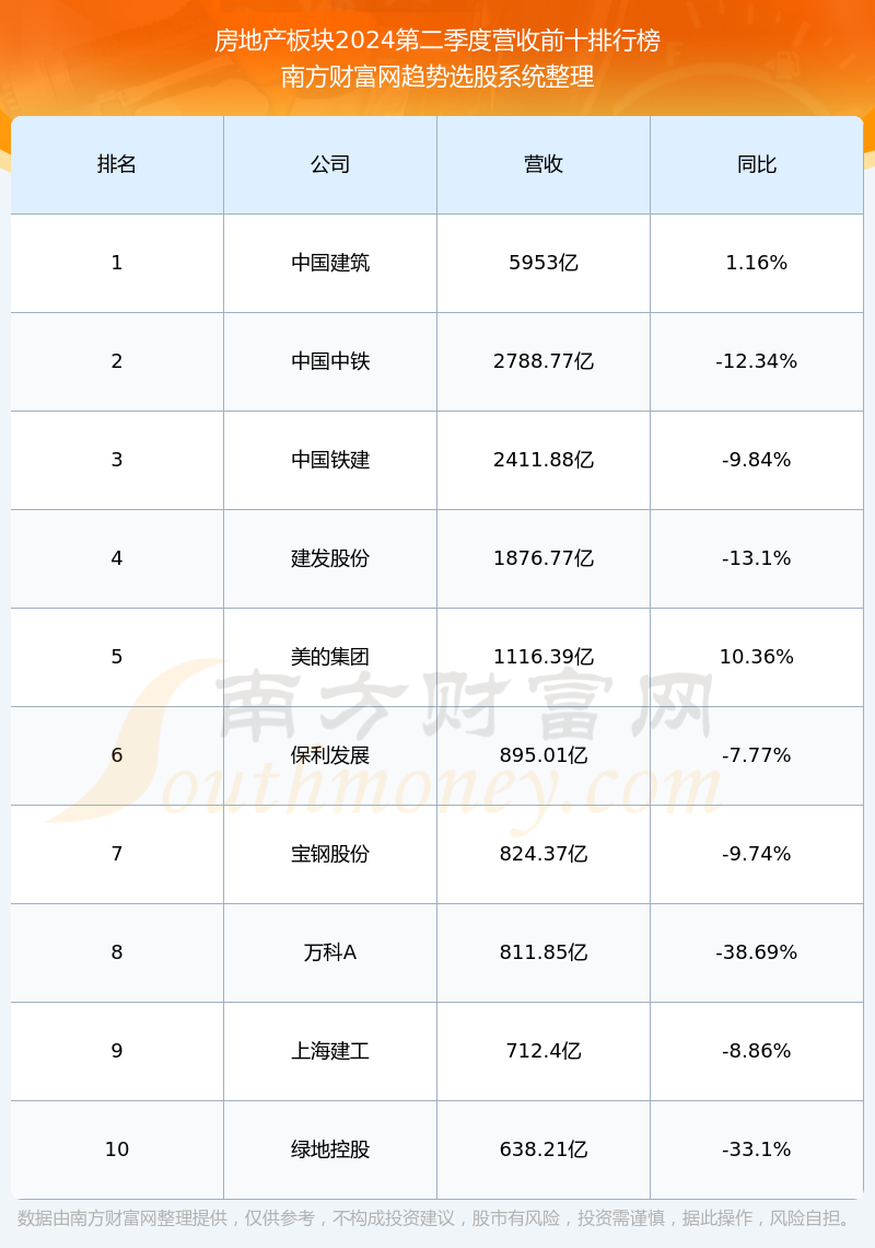 华丽家族600503营收情况好不好(2024/10/6)