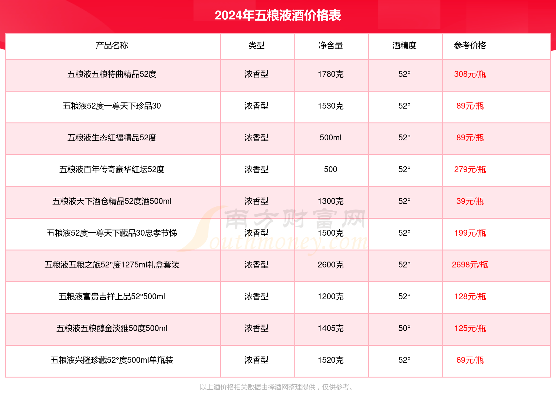 百年尖庄52度价格表图片