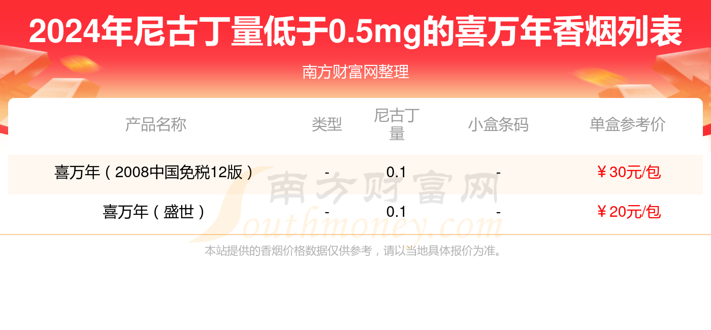 喜万年香烟价格图片