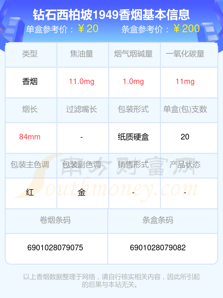 西柏坡香烟价格表图图片