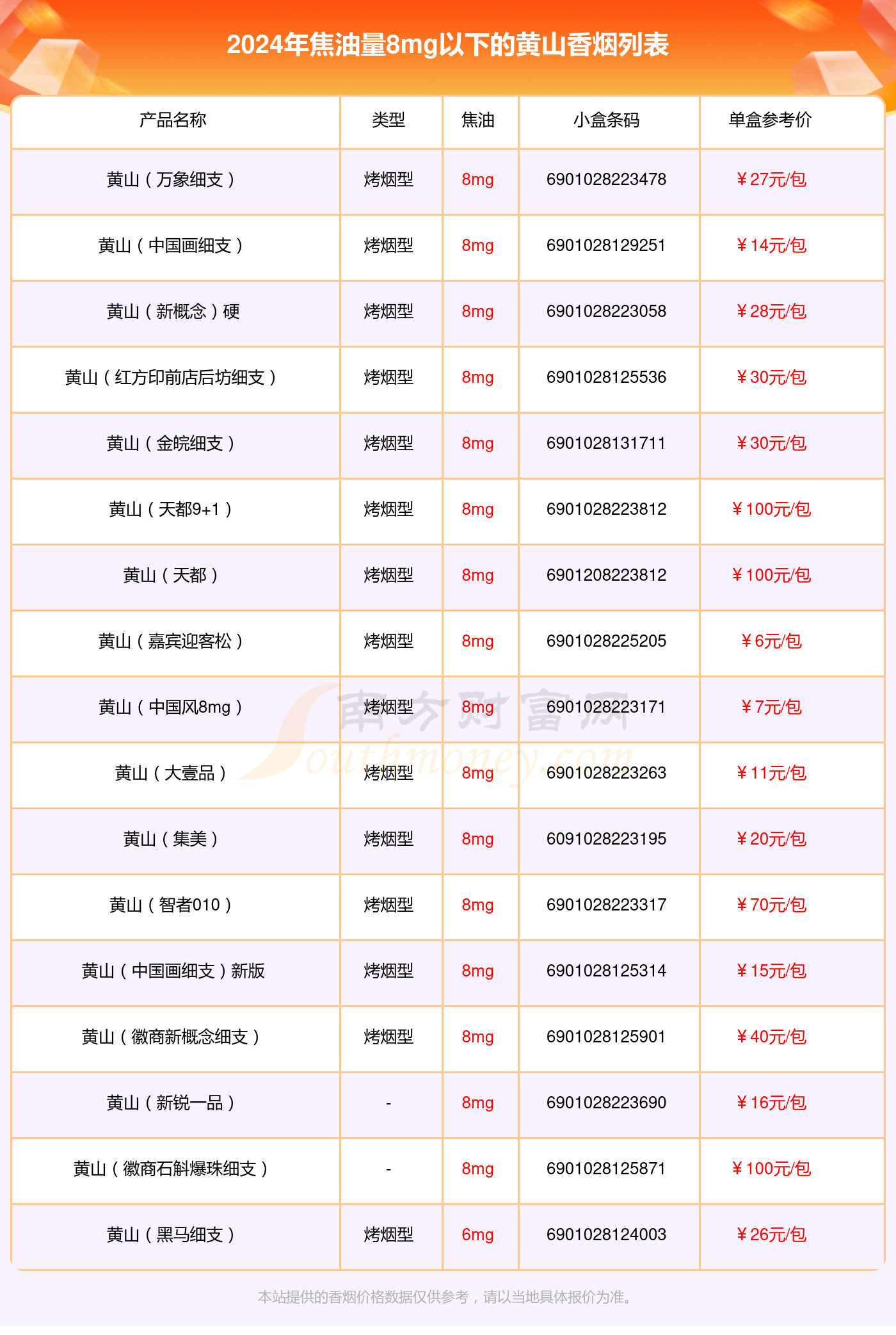 24种黄山烟图片