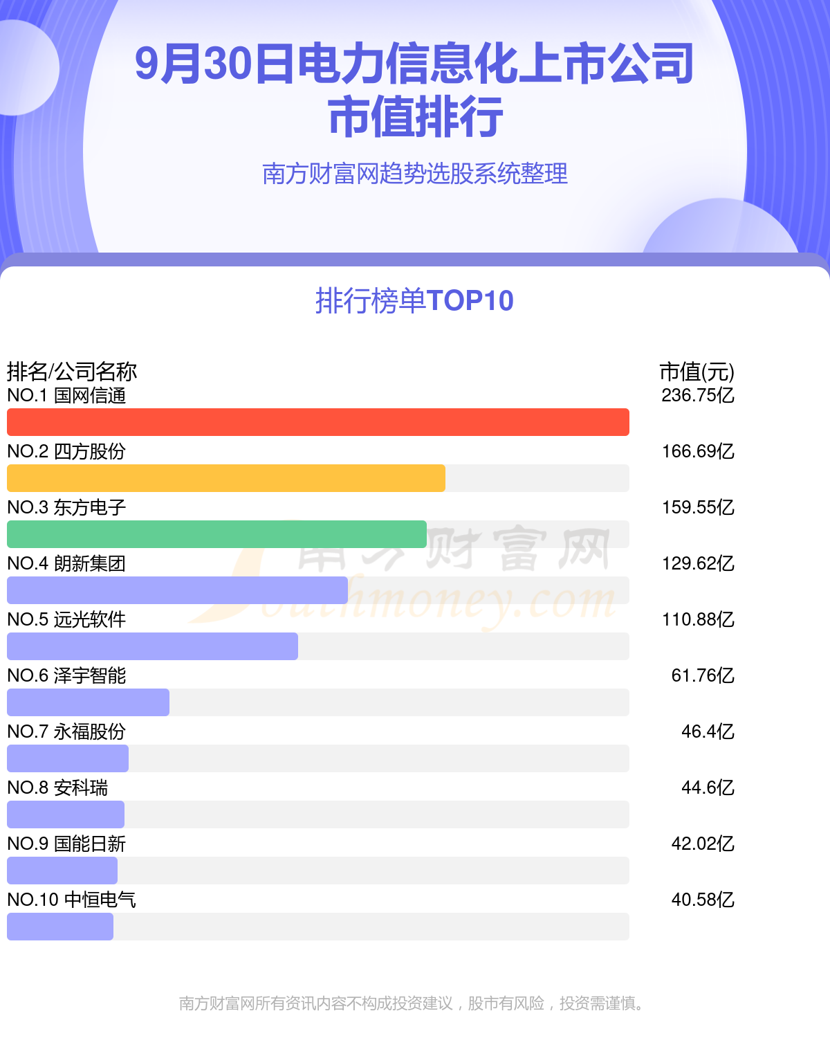 十大电力信息化上市公司
