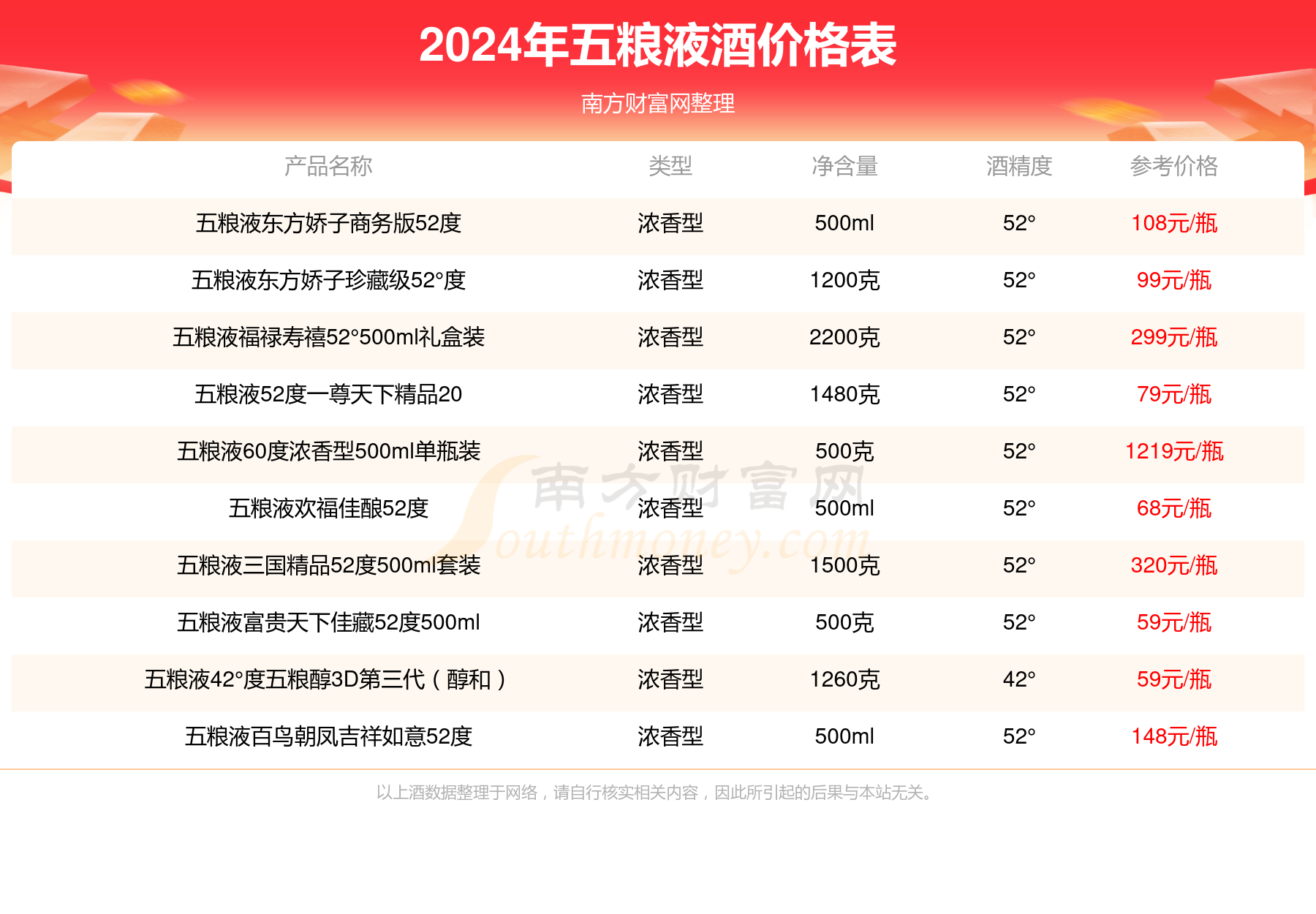 五粮液五粮迎宾酒上品52度500ml酒价格2024