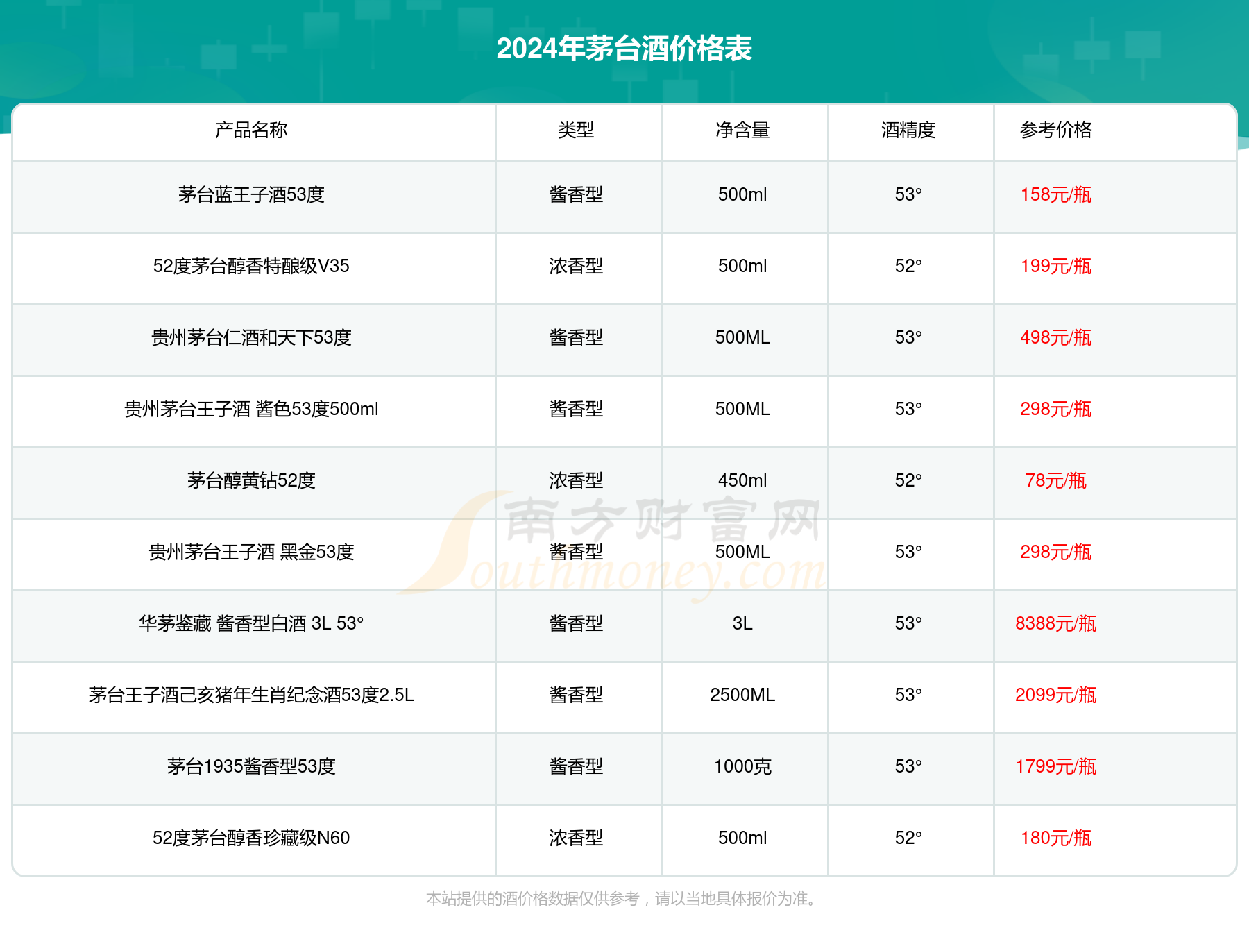 老茅台酒价格表(老茅台酒价格表一览及图片)