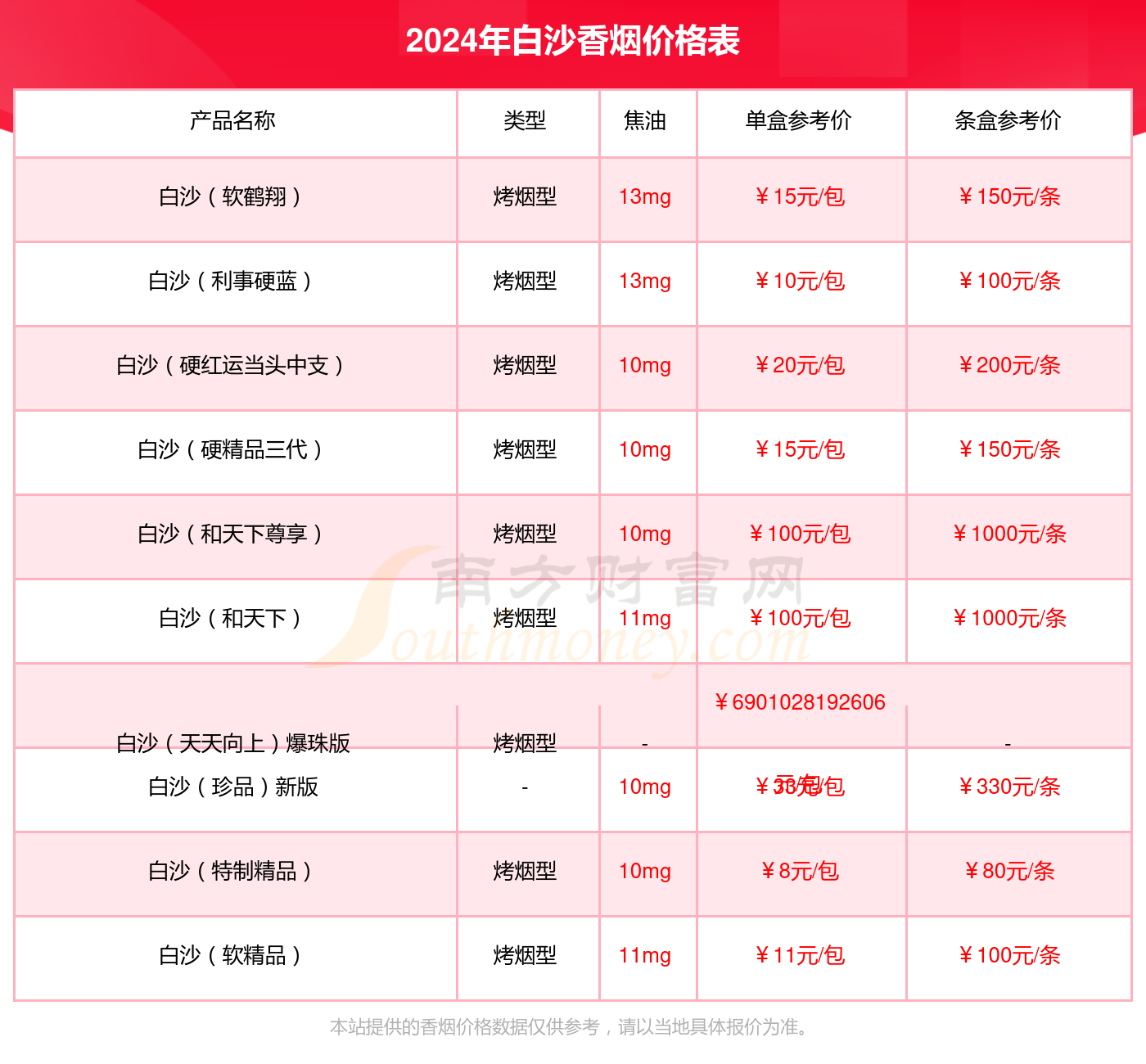 白沙细支香烟价格表图片